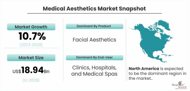 Medical-Aesthetics-Market-Dynamics